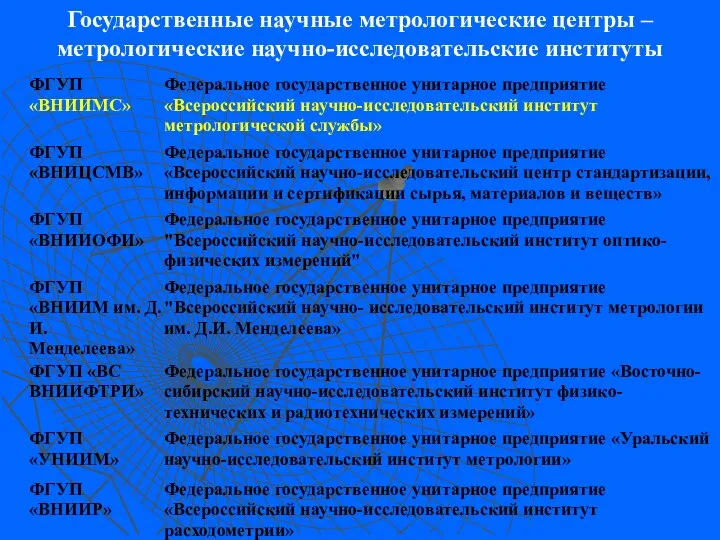 Государственные научные метрологические центры – метрологические научно-исследовательские институты