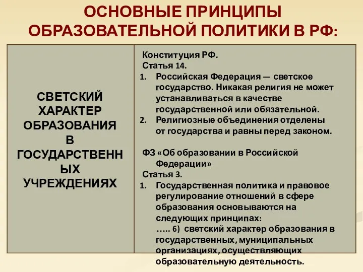 ОСНОВНЫЕ ПРИНЦИПЫ ОБРАЗОВАТЕЛЬНОЙ ПОЛИТИКИ В РФ: СВЕТСКИЙ ХАРАКТЕР ОБРАЗОВАНИЯ В