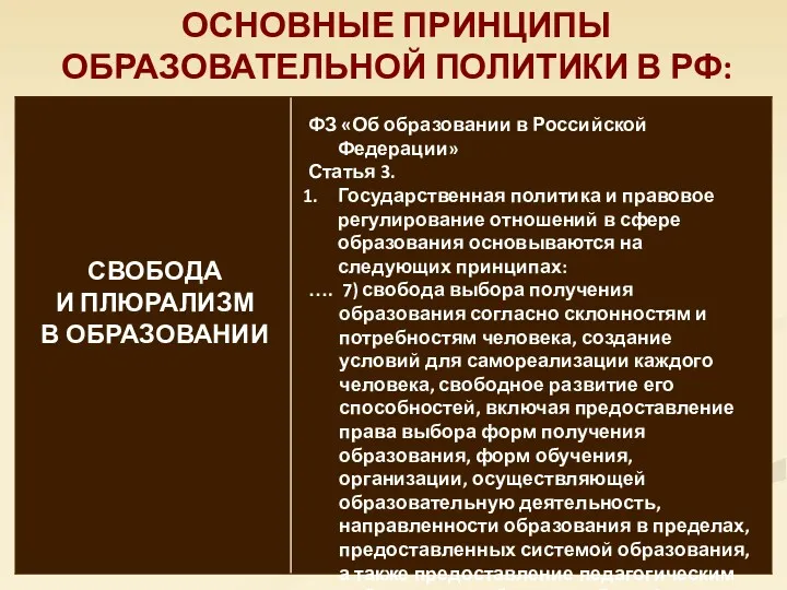 ОСНОВНЫЕ ПРИНЦИПЫ ОБРАЗОВАТЕЛЬНОЙ ПОЛИТИКИ В РФ: СВОБОДА И ПЛЮРАЛИЗМ В