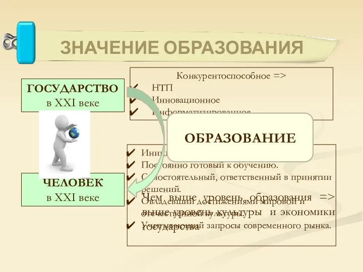 Чем выше уровень образования => выше уровень культуры и экономики