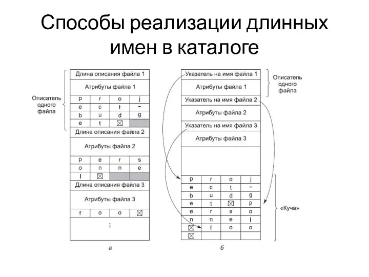 Способы реализации длинных имен в каталоге