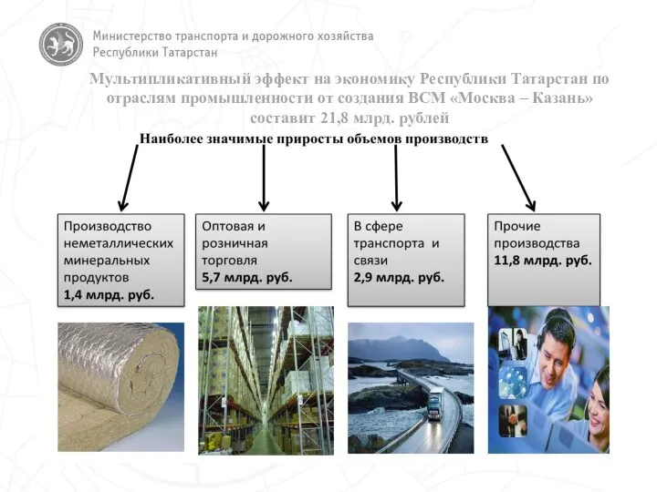 Мультипликативный эффект на экономику Республики Татарстан по отраслям промышленности от