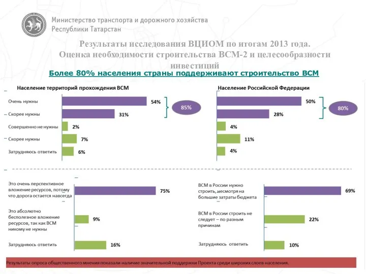 Результаты исследования ВЦИОМ по итогам 2013 года. Оценка необходимости строительства