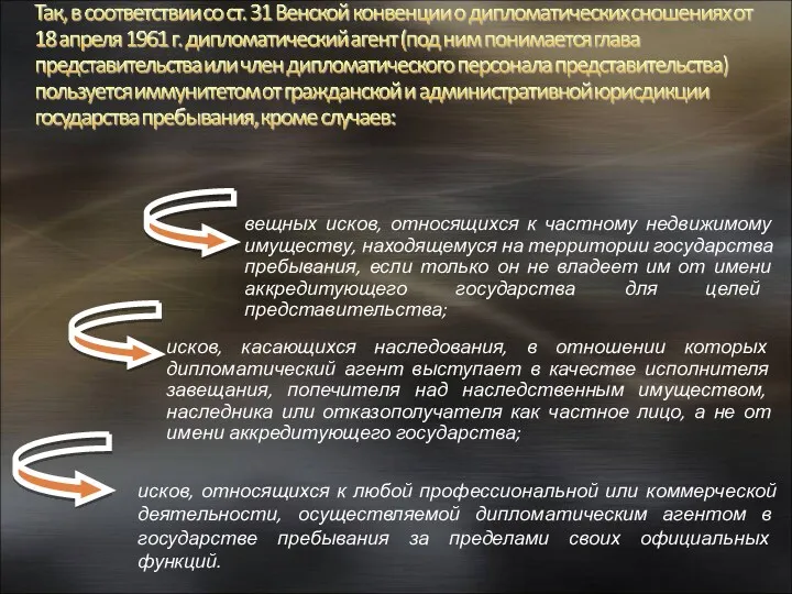 исков, относящихся к любой профессиональной или коммерческой деятельности, осуществляемой дипломатическим