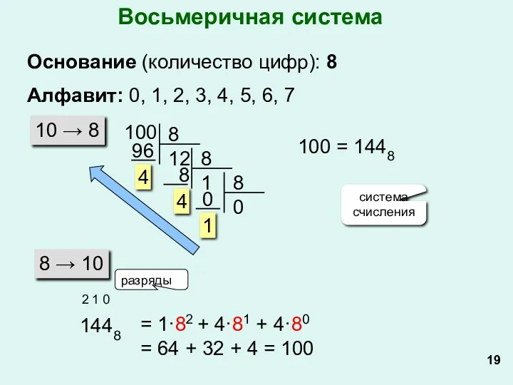 Восьмеричная система Основание (количество цифр): 8 Алфавит: 0, 1, 2,