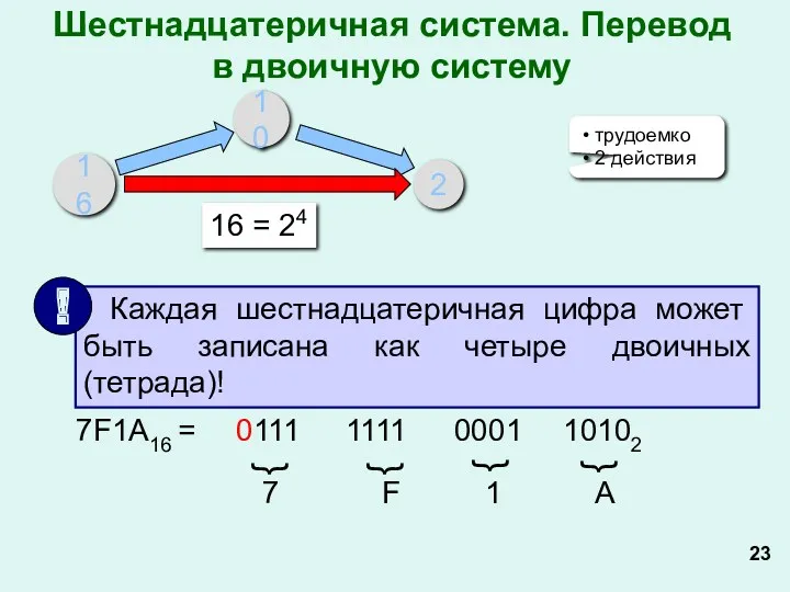 Шестнадцатеричная система. Перевод в двоичную систему 16 10 2 трудоемко