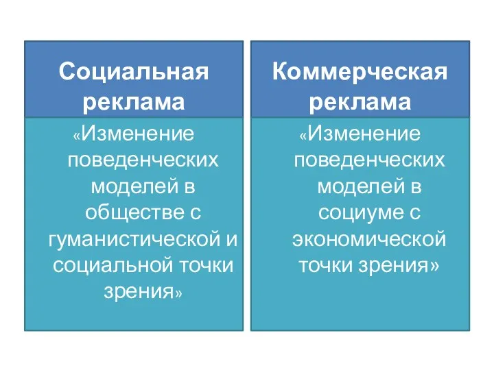 Социальная реклама «Изменение поведенческих моделей в обществе с гуманистической и