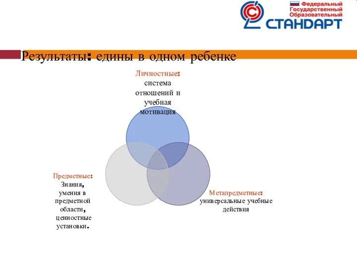 Результаты: едины в одном ребенке