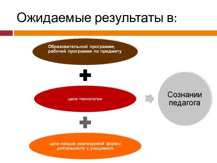 Ожидаемые результаты в: