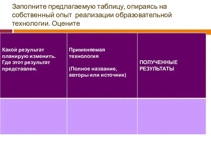 Заполните предлагаемую таблицу, опираясь на собственный опыт реализации образовательной технологии. Оцените