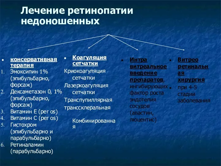 Лечение ретинопатии недоношенных консервативная терапия Эмоксипин 1% (эпибульбарно, форсаж) Дексаметазон