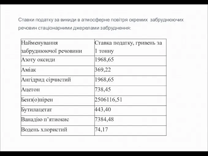 Ставки податку за викиди в атмосферне повітря окремих забруднюючих речовин стаціонарними джерелами забруднення: