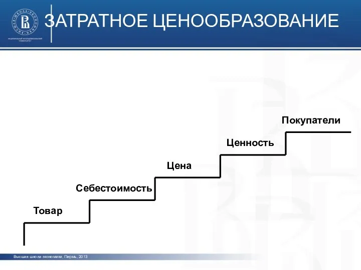 Ценность Цена Себестоимость Товар Высшая школа экономики, Пермь, 2013 ЗАТРАТНОЕ ЦЕНООБРАЗОВАНИЕ Покупатели