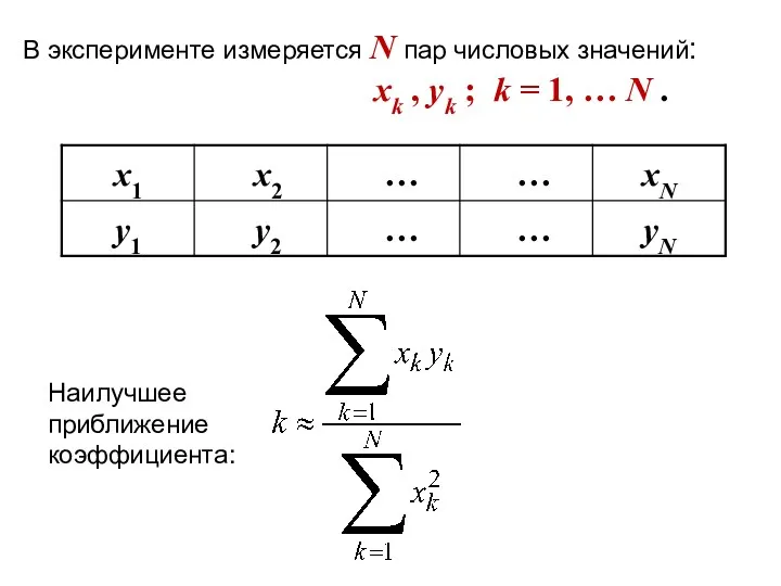 В эксперименте измеряется N пар числовых значений: xk , yk