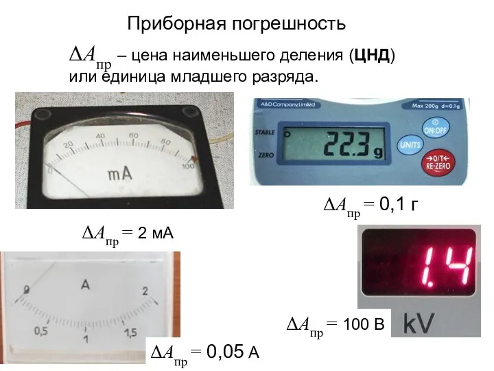 ΔAпр = 0,1 г ΔAпр = 100 В Приборная погрешность