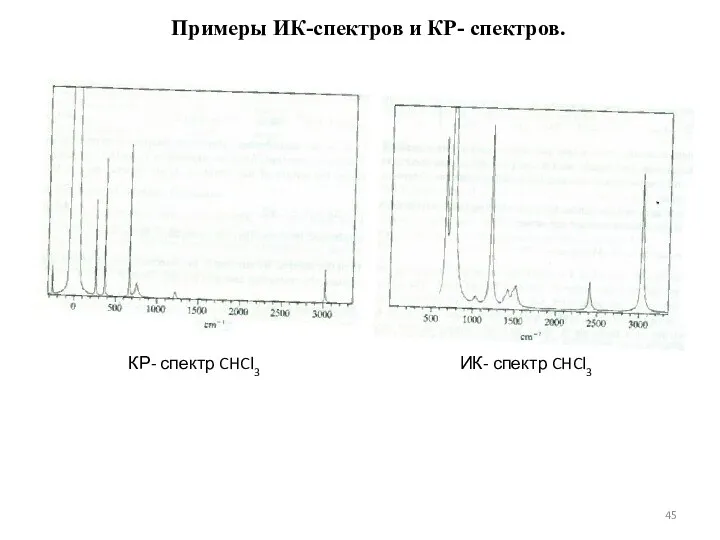 ИК- спектр CHCl3 КР- спектр CHCl3 Примеры ИК-спектров и КР- спектров.