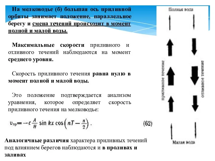 На мелководье (б) большая ось приливной орбиты занимает положение, параллельное