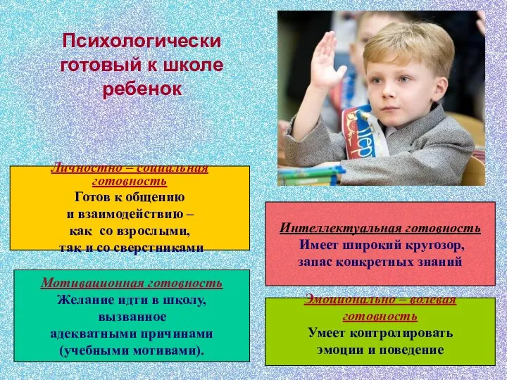 Личностно – социальная готовность Готов к общению и взаимодействию –