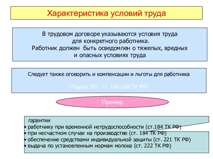 Характеристика условий труда В трудовом договоре указываются условия труда для