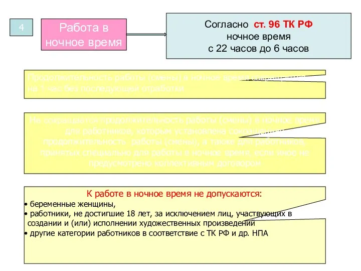 4 Работа в ночное время Согласно ст. 96 ТК РФ