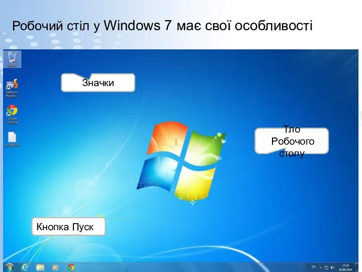 Робочий стіл у Windows 7 має свої особливості Кнопка Пуск Значки Тло Робочого столу