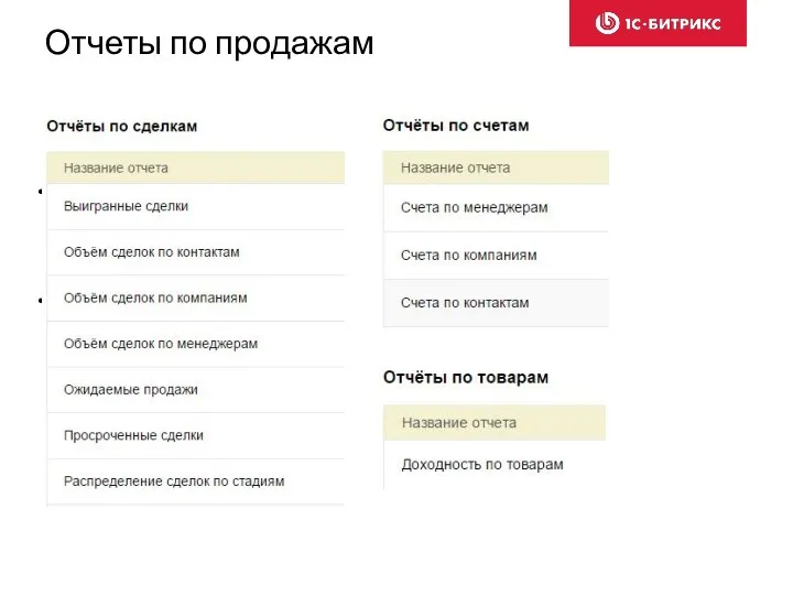 Отчеты по продажам В Рабочий отчёт автоматически попадают: Все ежедневные