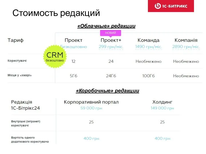 Стоимость редакций «Облачные» редакции «Коробочные» редакции