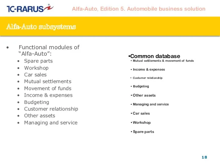 Functional modules of “Alfa-Auto”: Spare parts Workshop Car sales Mutual