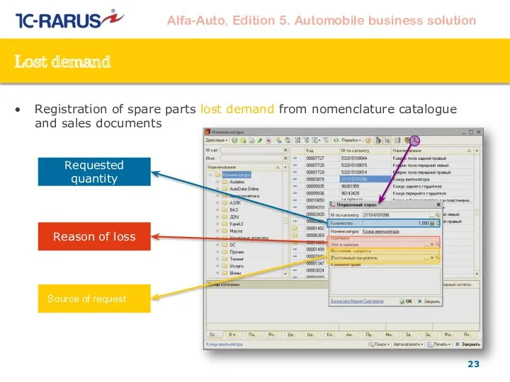 Lost demand Registration of spare parts lost demand from nomenclature