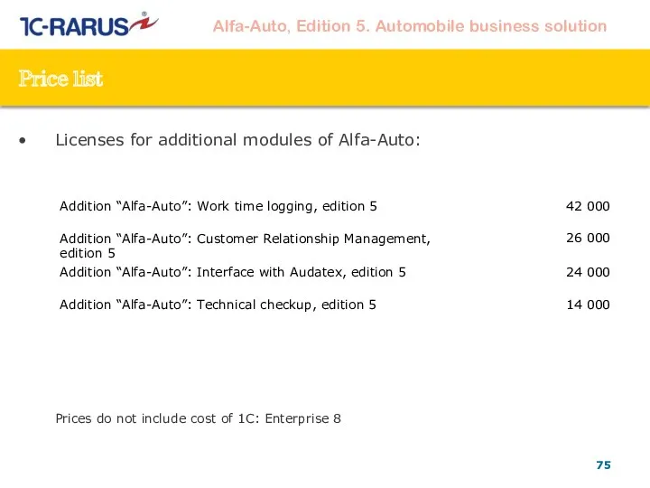 Price list Licenses for additional modules of Alfa-Auto: Prices do