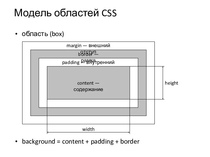 Модель областей CSS область (box) background = content + padding + border border
