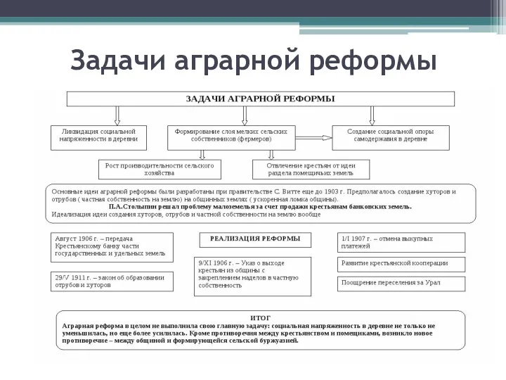 Задачи аграрной реформы