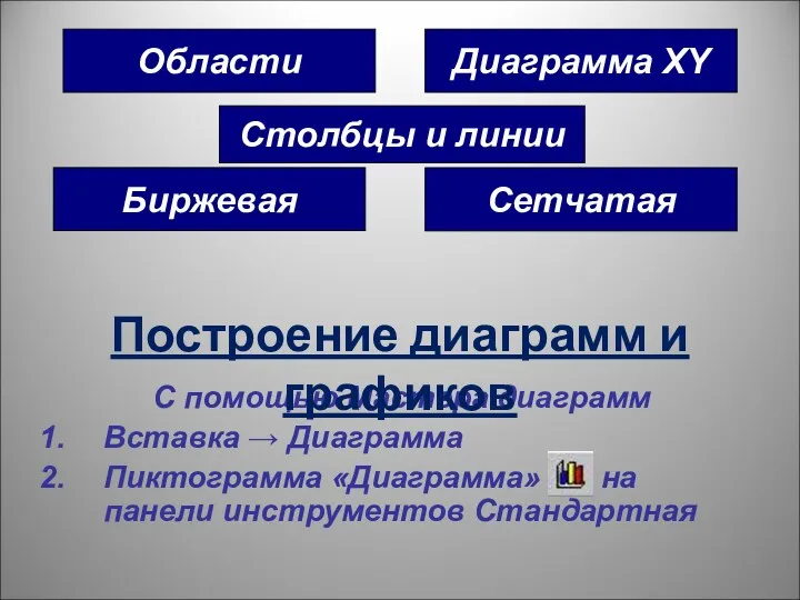 Диаграмма XY Области Сетчатая Биржевая Столбцы и линии С помощью Мастера диаграмм Вставка