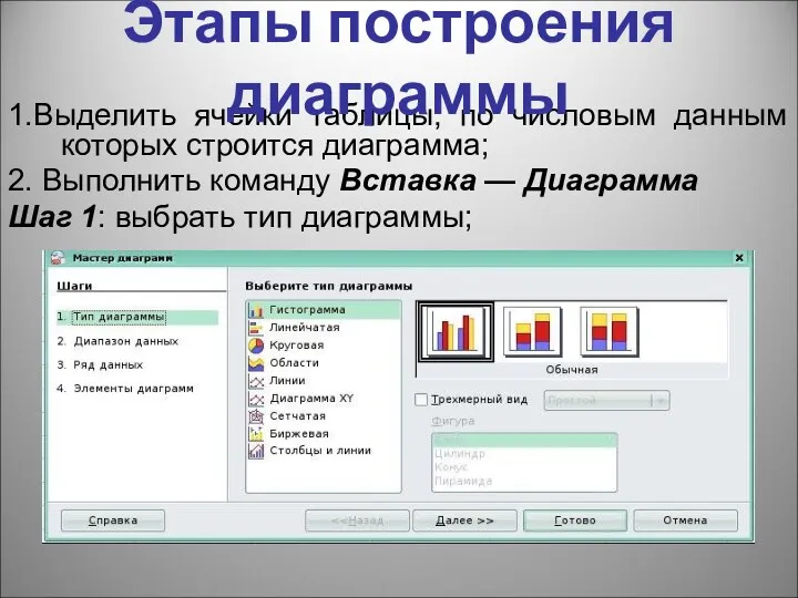 1.Выделить ячейки таблицы, по числовым данным которых строится диаграмма; 2.