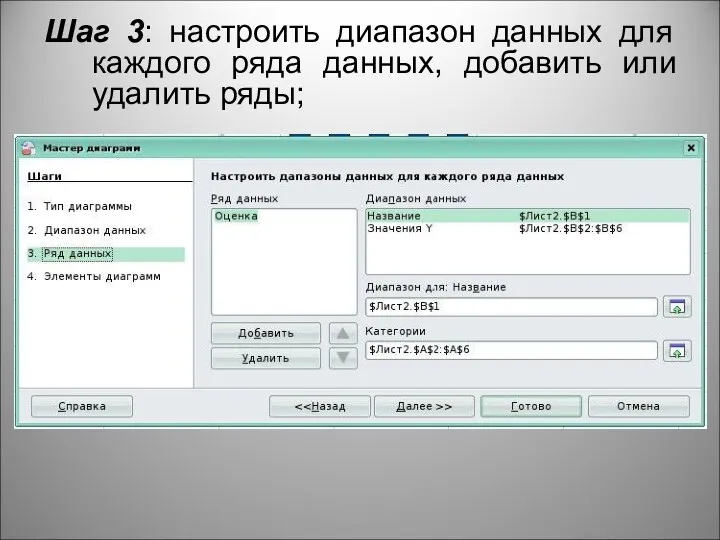 Шаг 3: настроить диапазон данных для каждого ряда данных, добавить или удалить ряды;