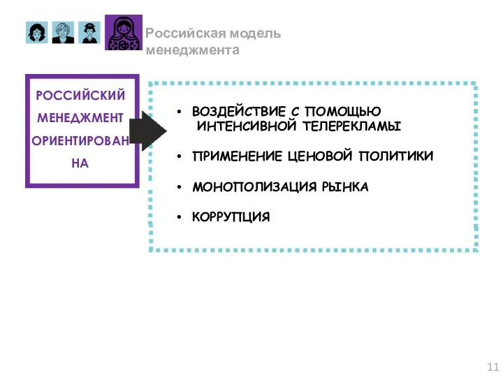 Российская модель менеджмента РОССИЙСКИЙ МЕНЕДЖМЕНТ ОРИЕНТИРОВАН НА ВОЗДЕЙСТВИЕ С ПОМОЩЬЮ