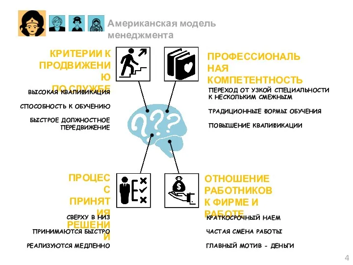 КРИТЕРИИ К ПРОДВИЖЕНИЮ ПО СЛУЖБЕ ПРОФЕССИОНАЛЬНАЯ КОМПЕТЕНТНОСТЬ ПРОЦЕСС ПРИНЯТИЯ РЕШЕНИЙ