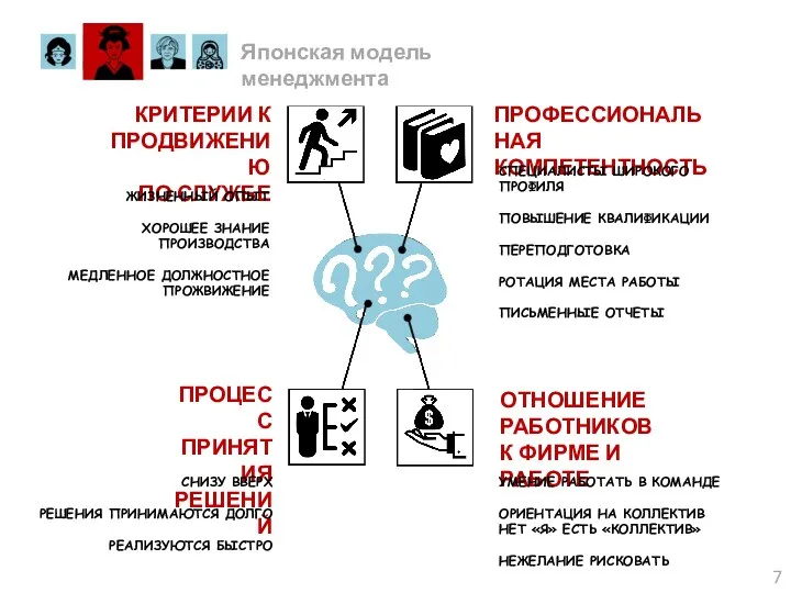 ПРОФЕССИОНАЛЬНАЯ КОМПЕТЕНТНОСТЬ КРИТЕРИИ К ПРОДВИЖЕНИЮ ПО СЛУЖБЕ ПРОЦЕСС ПРИНЯТИЯ РЕШЕНИЙ