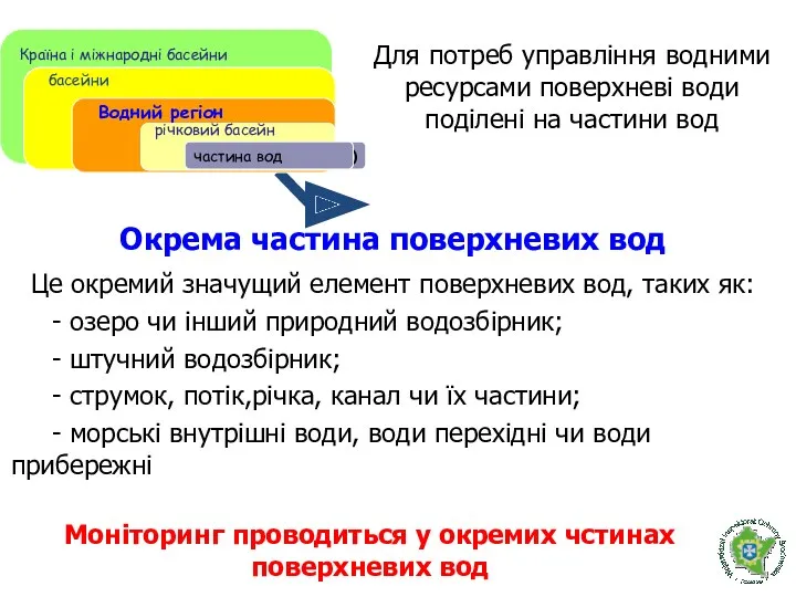 REGION WODNY CZĘŚĆ WÓD (JCW) ZLEWNIA DORZECZE Країна і міжнародні