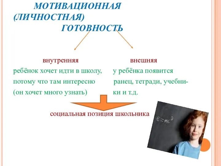 МОТИВАЦИОННАЯ (ЛИЧНОСТНАЯ) ГОТОВНОСТЬ внутренняя внешняя ребёнок хочет идти в школу,