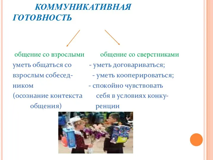 КОММУНИКАТИВНАЯ ГОТОВНОСТЬ общение со взрослыми общение со сверстниками уметь общаться