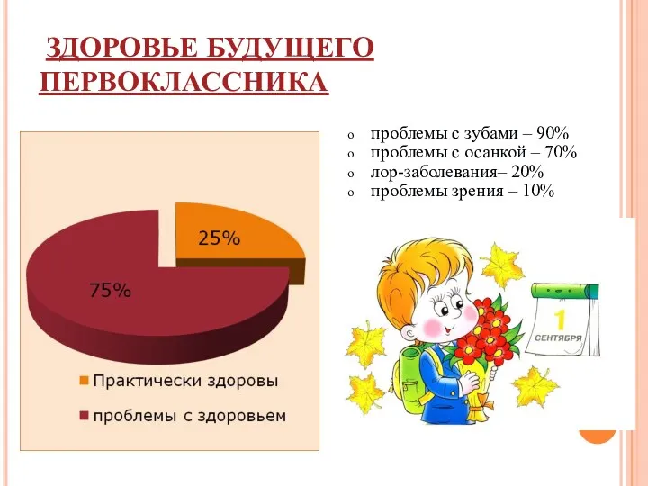 ЗДОРОВЬЕ БУДУЩЕГО ПЕРВОКЛАССНИКА проблемы с зубами – 90% проблемы с