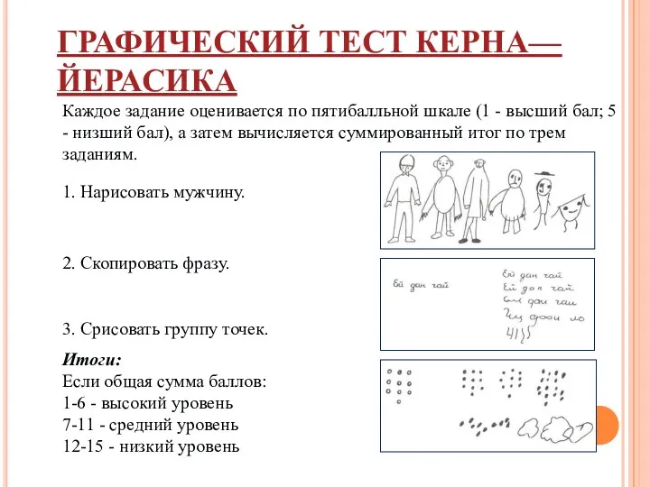 ГРАФИЧЕСКИЙ ТЕСТ КЕРНА—ЙЕРАСИКА Каждое задание оценивается по пятибалльной шкале (1