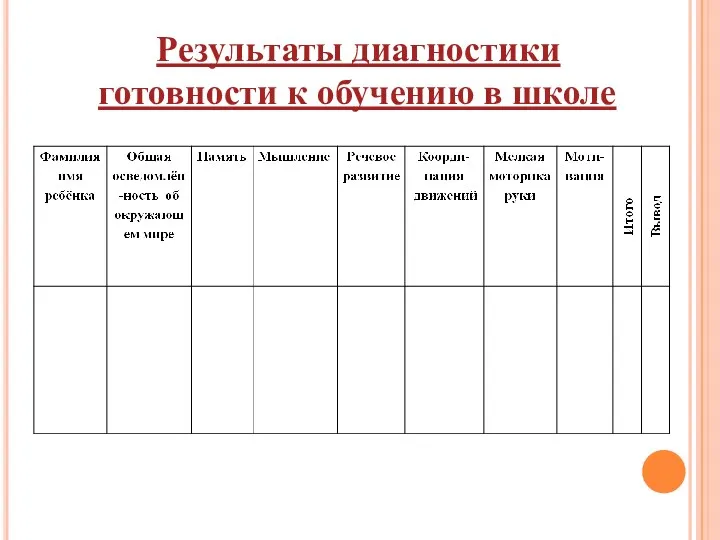 Результаты диагностики готовности к обучению в школе