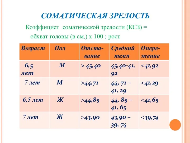 СОМАТИЧЕСКАЯ ЗРЕЛОСТЬ Коэффициет соматической зрелости (КСЗ) = обхват головы (в см.) х 100 : рост