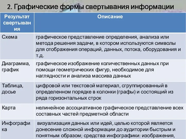 2. Графические формы свертывания информации