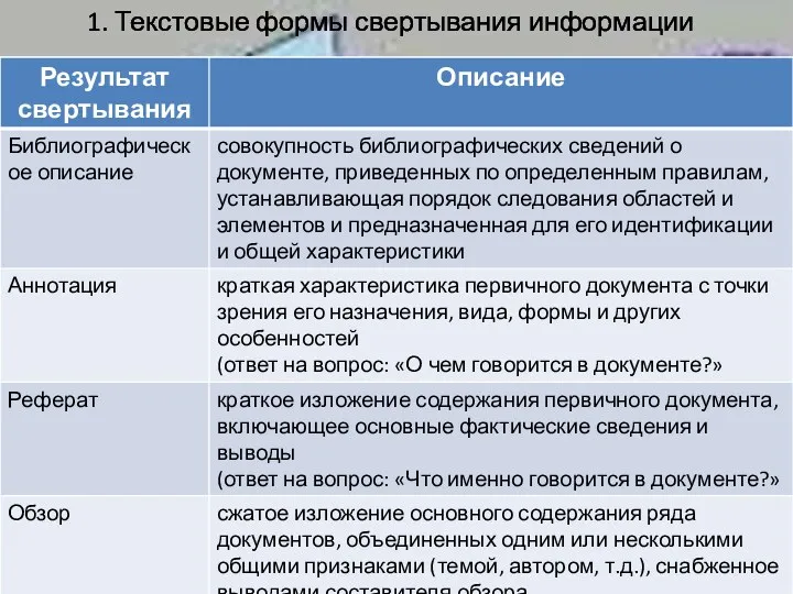 1. Текстовые формы свертывания информации