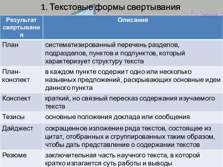 1. Текстовые формы свертывания