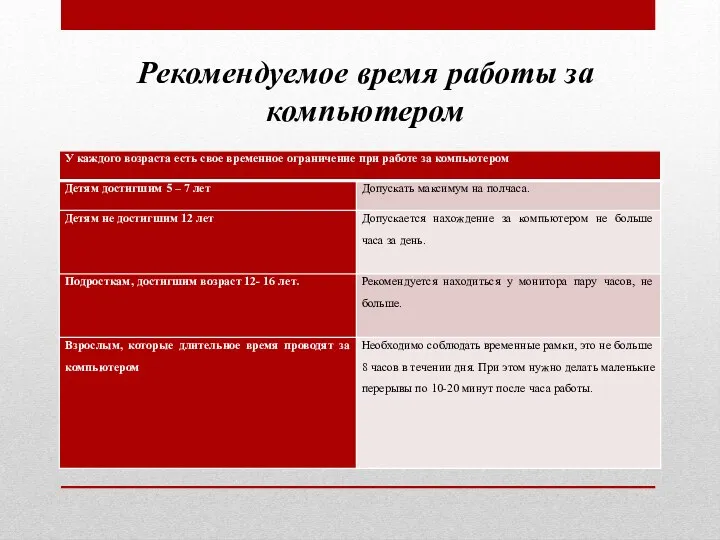 Рекомендуемое время работы за компьютером