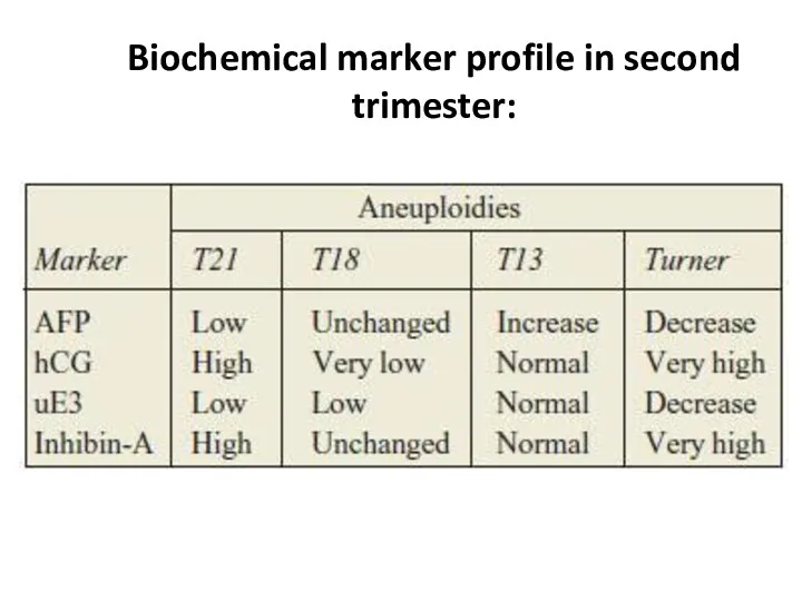 Biochemical marker profile in second trimester: